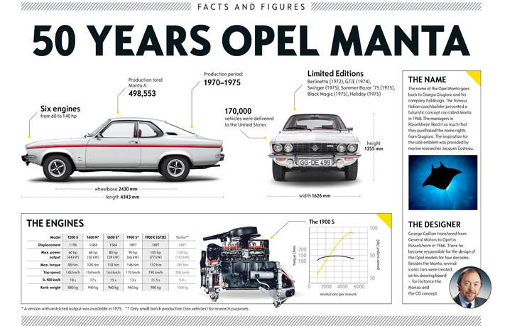 Το «Ψάρι» της Opel γίνεται 50 ετών – Newsbeast