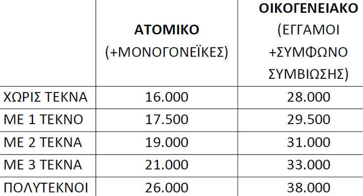 Eordaialive.com - Τα Νέα της Πτολεμαΐδας, Εορδαίας, Κοζάνης Τουρισμός για όλους 2020: Ξεκινούν στις 29 Ιουνίου οι αιτήσεις