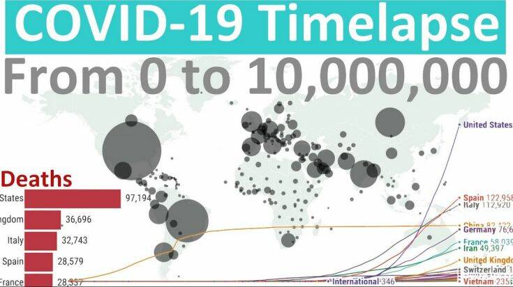 Έτσι ο κορονοϊός κατέλαβε τον πλανήτη: Το timelapse βίντεο που δείχνει πώς από το 0 φτάσαμε στα 10 εκατ. κρούσματα