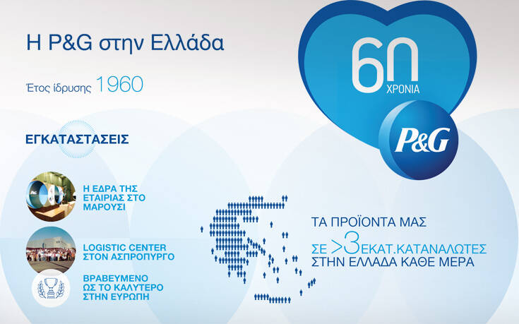 60 Χρόνια P&#038;G στην Ελλάδα