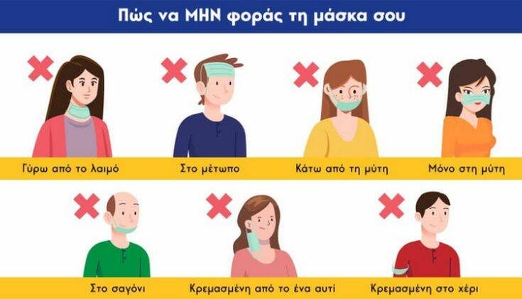 Πώς δεν πρέπει να φοράμε τη μάσκα μας &#8211; Οι οδηγίες του υπουργείου Υγείας