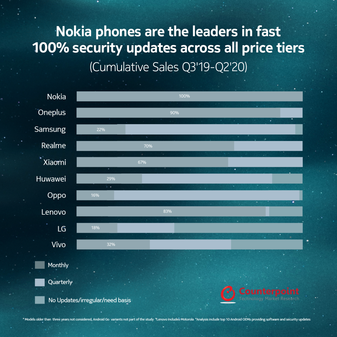Τα τηλέφωνα Nokia ηγούνται στα Trust Rankings – Newsbeast