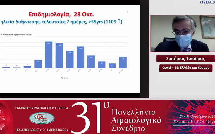 Τσιόδρας: Ζούμε το δεύτερο κύμα του κορονοϊού – Το Σύστημα Υγείας θα πιεστεί με μαθηματική ακρίβεια