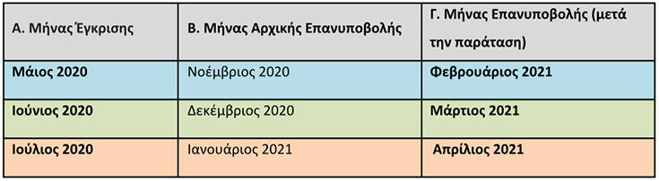 Τρίμηνη παράταση για Ελάχιστο Εγγυημένο Εισόδημα και επίδομα στέγασης 12