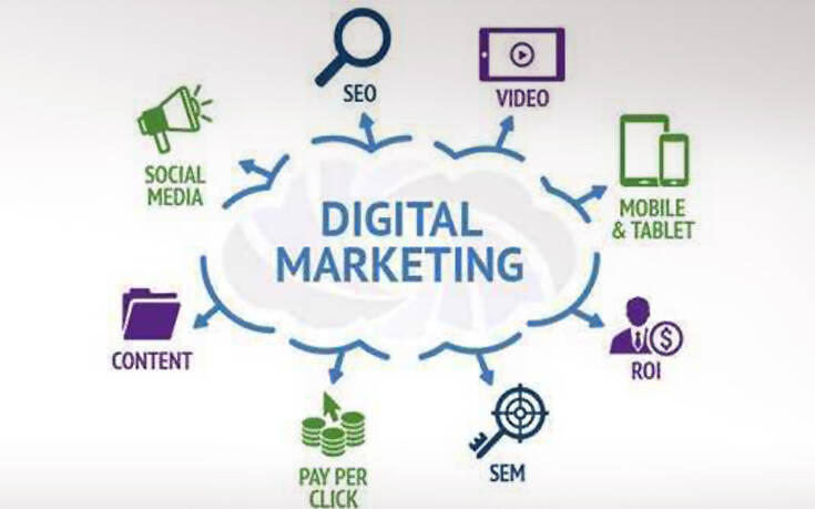 Digital Marketing: Η σωτήρια λύση για μια επιχείρηση