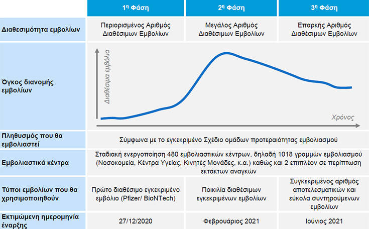 Δρακόντεια μέτρα για τη μεταφορά των εμβολίων του κορονοϊού – Πομπή με ΕΚΑΜ και ελικόπτερο της αστυνομίας