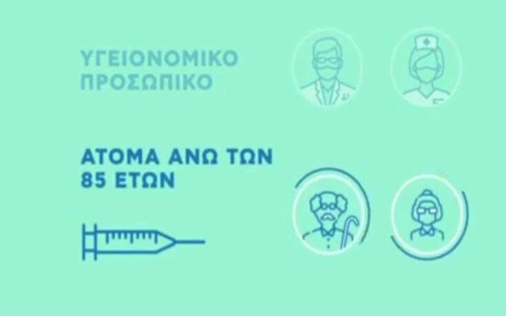 Εμβολιασμός: Ανοίγει το απόγευμα η πλατφόρμα emvolio.gov.gr – Πρεμιέρα για τα ραντεβού των 85 ετών και άνω