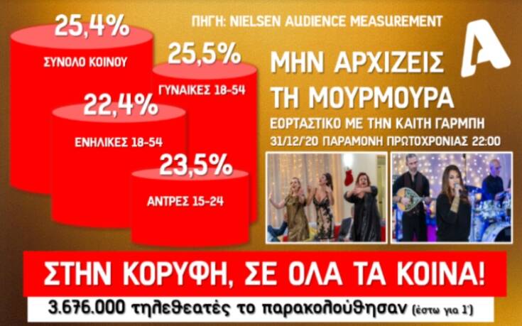 Νικητές της Πρωτοχρονιάς «Μουρμούρα» και Καίτη Γαρμπή