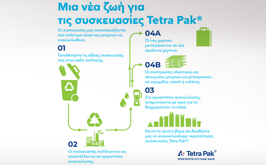 Γίνε Πρωταθλητής στην Ανακύκλωση, ανακυκλώνοντας τις χάρτινες συσκευασίες Tetra Pak στον πλησιέστερο μπλε κάδο