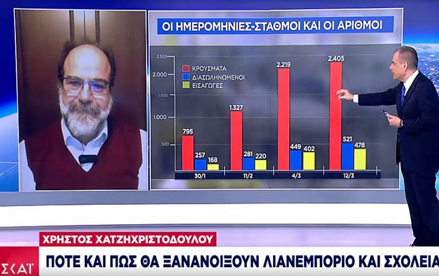 Χατζηχριστοδούλου: Αν δεν παίρναμε τα μέτρα που πήραμε, θα είχε καταρρεύσει το σύστημα υγείας