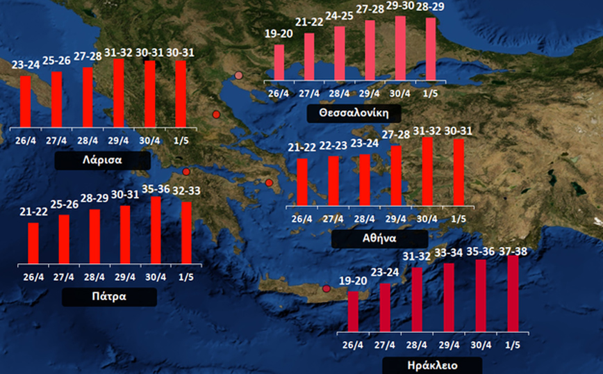 Καλοκαιρία και ζέστη τη Μεγάλη Εβδομάδα, έρχονται 30άρια και 35άρια