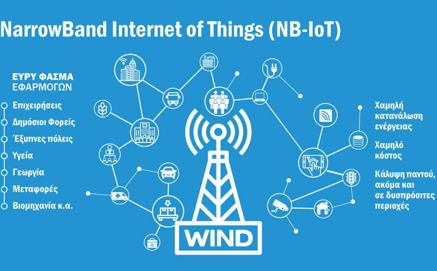 Η WIND εντάσσει την τεχνολογία NarrowBand Internet of Things (NB-IoT) στο δίκτυο της