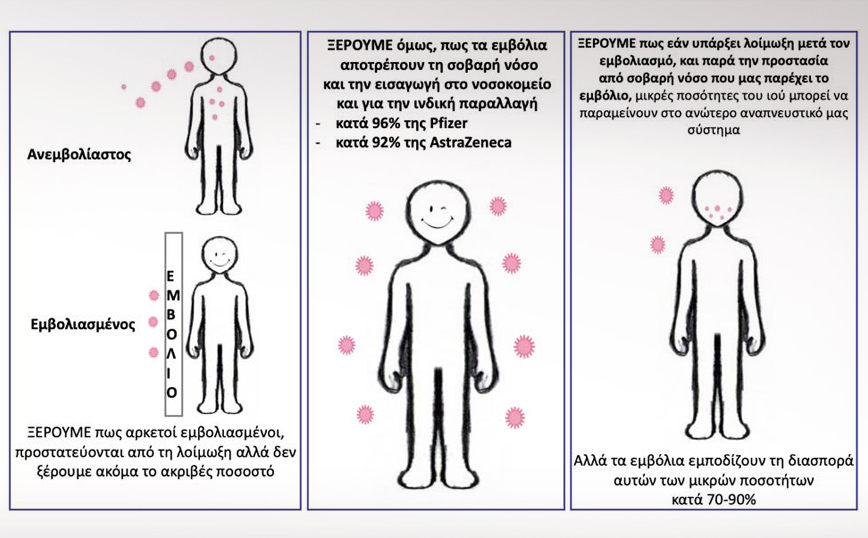 Μόσιαλος για μετάλλαξη Δέλτα: Ποσοστά 70%-75% δεν είναι αρκετά για να δημιουργήσουν ανοσία στην κοινότητα