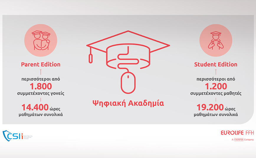 Οι Ψηφιακές Ακαδημίες του CSIi και της Eurolife FFH επιστρέφουν τον Σεπτέμβριο