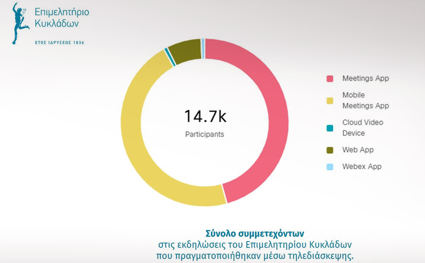 Στατιστικά Επιμελητηρίου Κυκλάδων / A&#8217; Εξάμηνο 2021