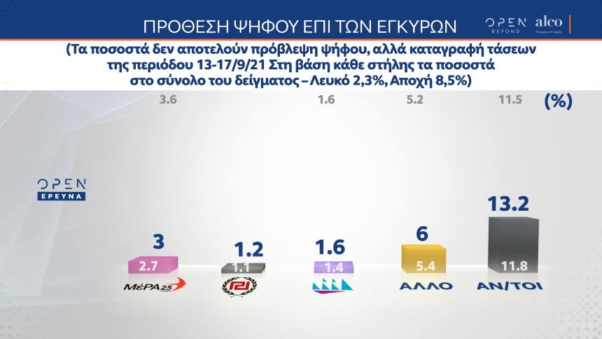 ΔΗΜΟΣΚΟΠΗΣΗ ΠΡΟΘΕΣΗ ΨΗΦΟΥ