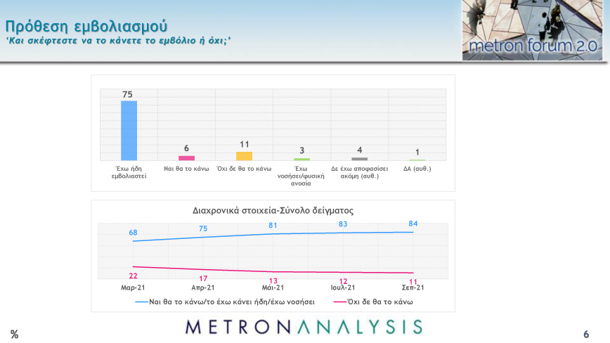 Η δημοσκόπηση του MEGA για το εμβόλιο Η δημοσκόπηση του MEGA για το εμβόλιο