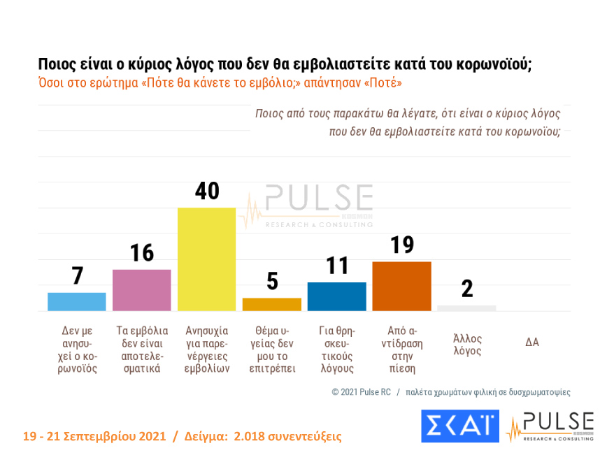 Δημοσκόπηση ΣΚΑΙ Δημοσκόπηση ΣΚΑΙ
