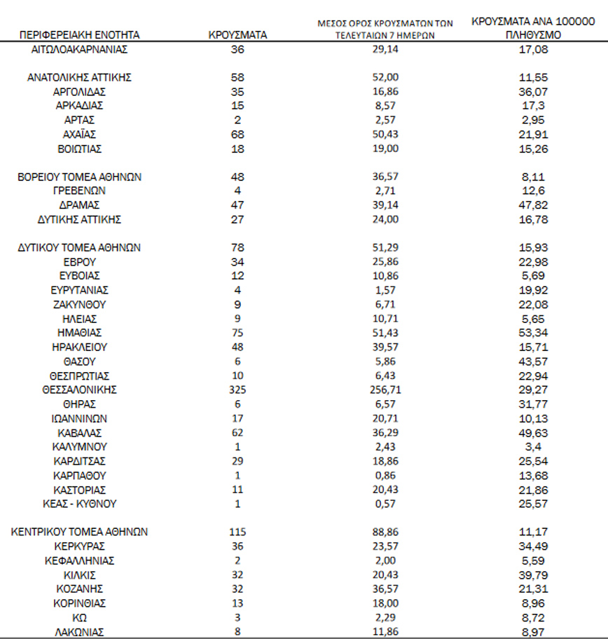 Ο χάρτης του κορονοϊού Ο χάρτης του κορονοϊού