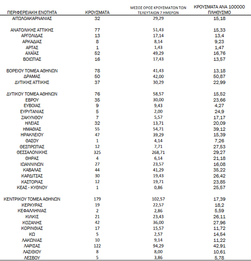 Ο «χάρτης» του κορονοϊού σήμερα Ο «χάρτης» του κορονοϊού σήμερα