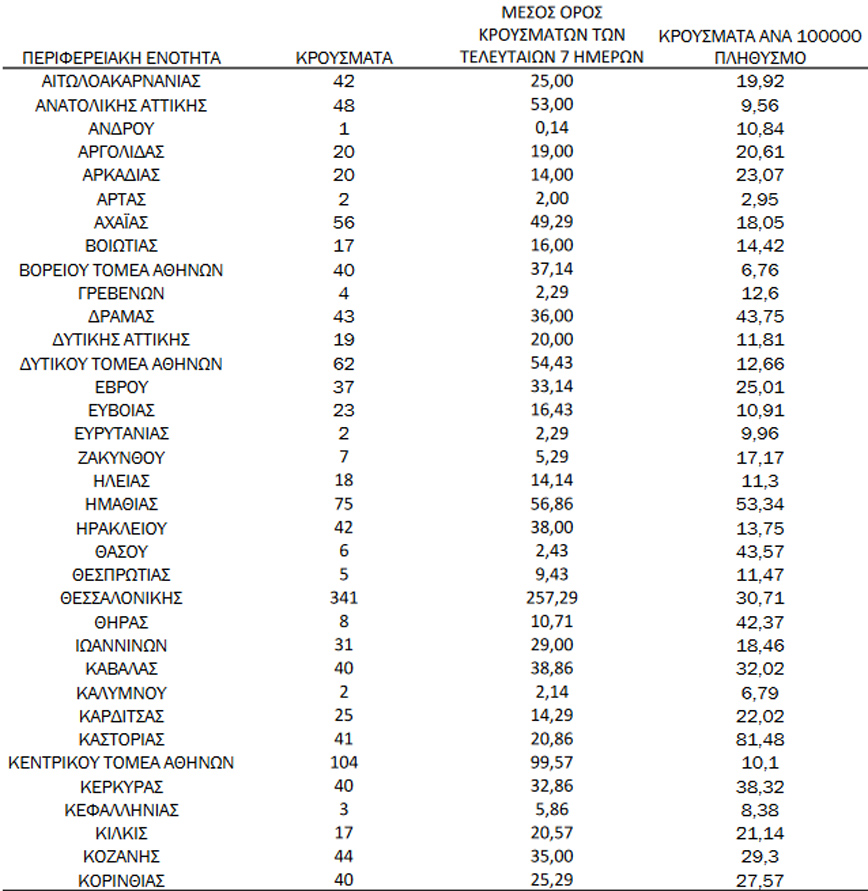 ΧΑΡΤΗΣ ΚΡΟΥΣΜΑΤΩΝ ΧΑΡΤΗΣ ΚΡΟΥΣΜΑΤΩΝ