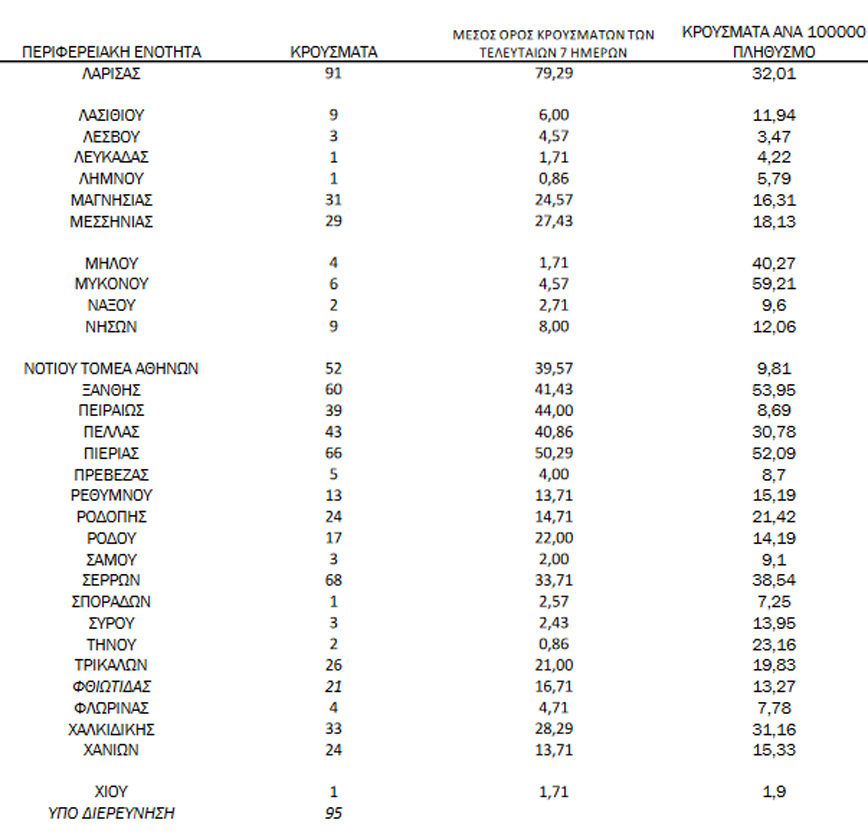 Ο χάρτης του κορονοϊού Ο χάρτης του κορονοϊού
