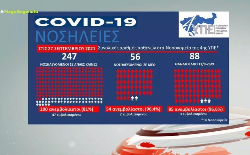 Ο χάρτης των νοσηλειών Ο χάρτης των νοσηλειών