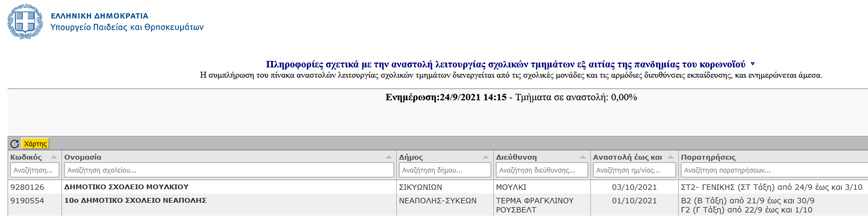 Η ανάρτηση στη σελίδα του υπουργείου Παιδείας