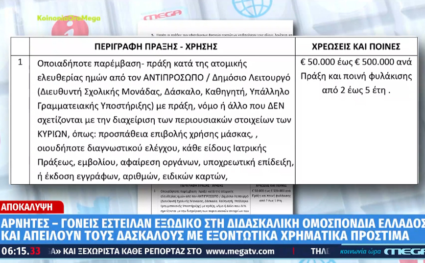Κορονοϊός: Αρνητές – γονείς έστειλαν εξώδικο σε εκπαιδευτικούς που επιβάλλουν μέτρα στα παιδιά τους
