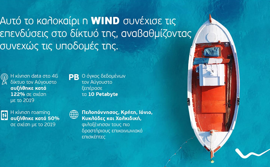 WIND: Αύξηση 122% της κίνησης data τον Αύγουστο