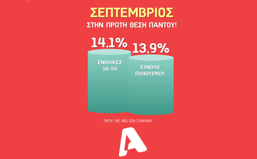 Πρωτιά του Alpha τον Σεπτέμβριο Πρωτιά του Alpha τον Σεπτέμβριο