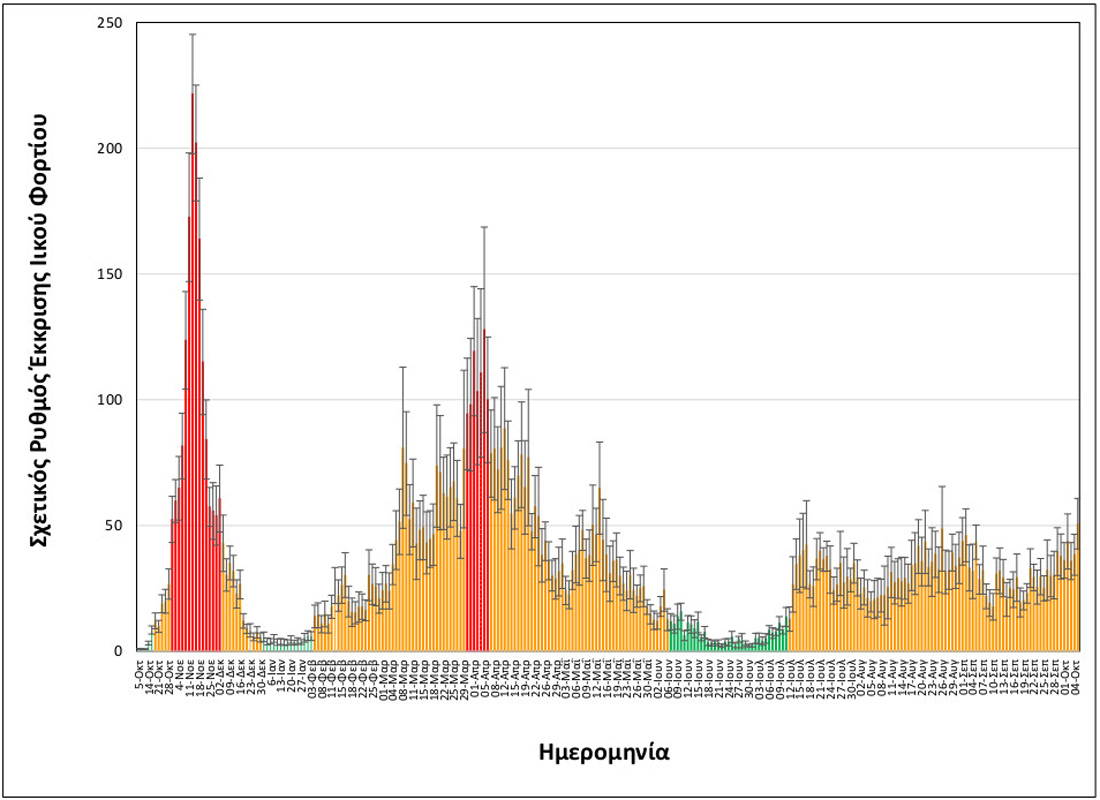 «Καμπανάκι» της Ομάδας Επιδημιολογίας Λυμάτων του ΑΠΘ για αύξηση της διασποράς του ιού στην κοινότητα (7/10) «Καμπανάκι» της Ομάδας Επιδημιολογίας Λυμάτων του ΑΠΘ για αύξηση της διασποράς του ιού στην κοινότητα (7/10)