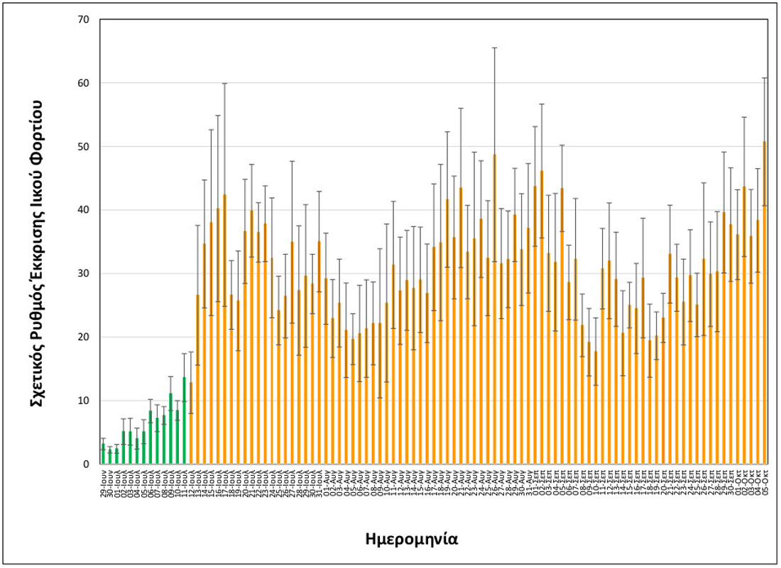 «Καμπανάκι» της Ομάδας Επιδημιολογίας Λυμάτων του ΑΠΘ για αύξηση της διασποράς του ιού στην κοινότητα (7/10) «Καμπανάκι» της Ομάδας Επιδημιολογίας Λυμάτων του ΑΠΘ για αύξηση της διασποράς του ιού στην κοινότητα (7/10)