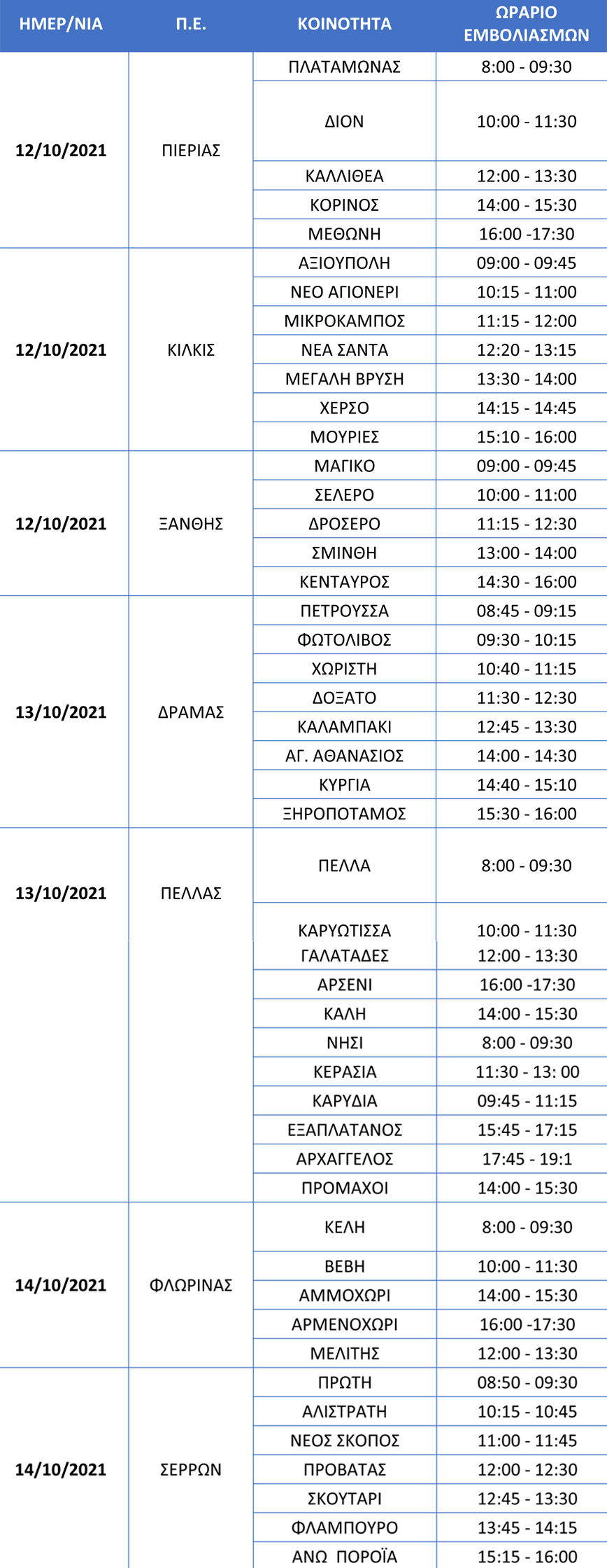 Πρόγραμμα εμβολιασμών