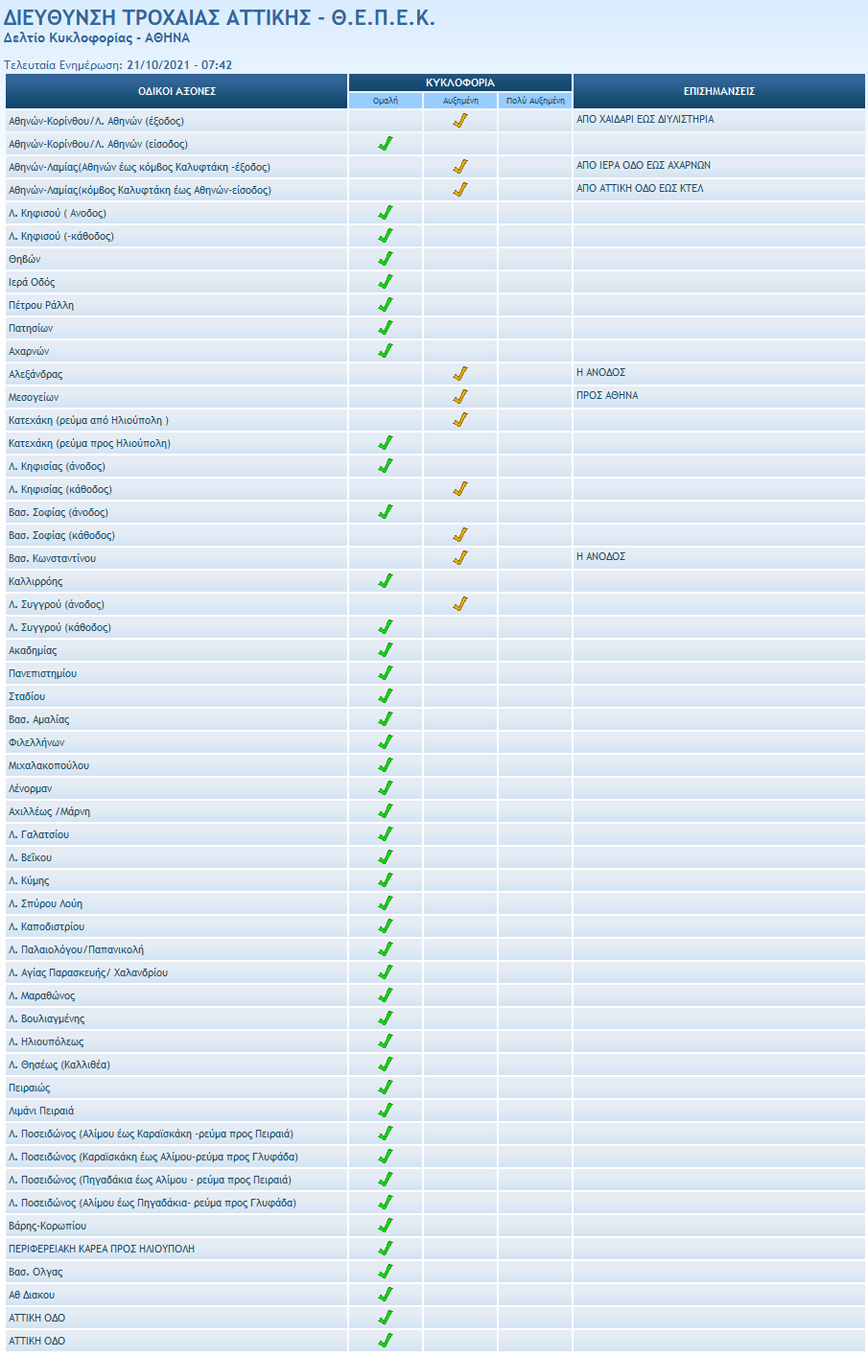 Κίνηση στους δρόμους της Αθήνας Κίνηση στους δρόμους της Αθήνας