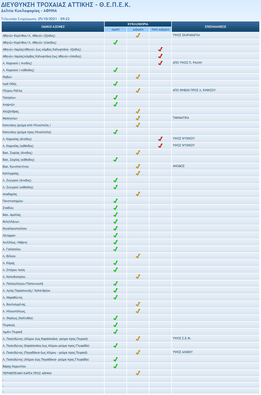 Η κίνηση στους δρόμους της Αθήνας Η κίνηση στους δρόμους της Αθήνας