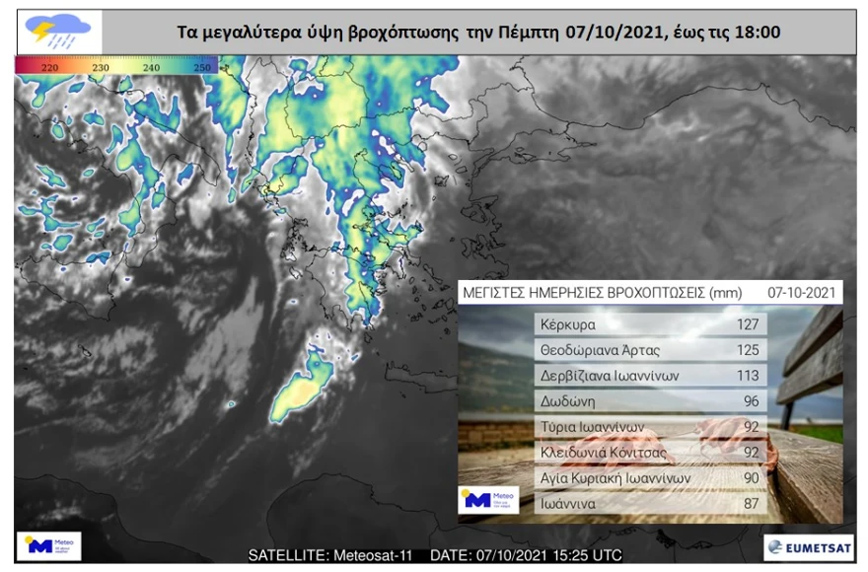 Κακοκαιρία στην Αθηνά Κακοκαιρία στην Αθηνά