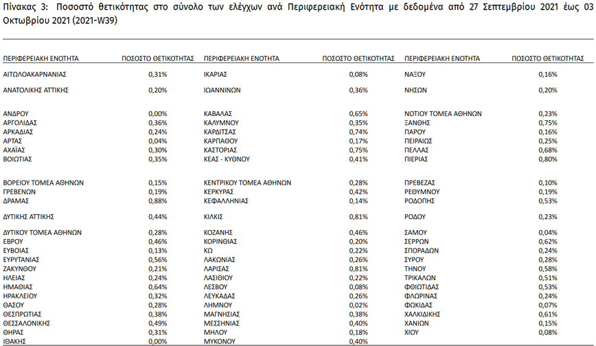Θετικότητα ανά Π.Ε. (6/10) Θετικότητα ανά Π.Ε. (6/10)