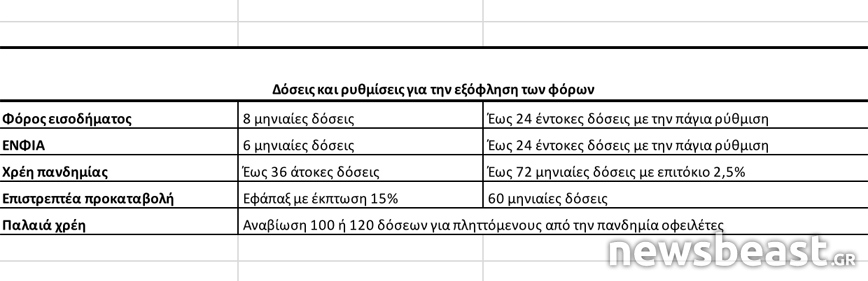 Φόροι πίνακας Φόροι πίνακας