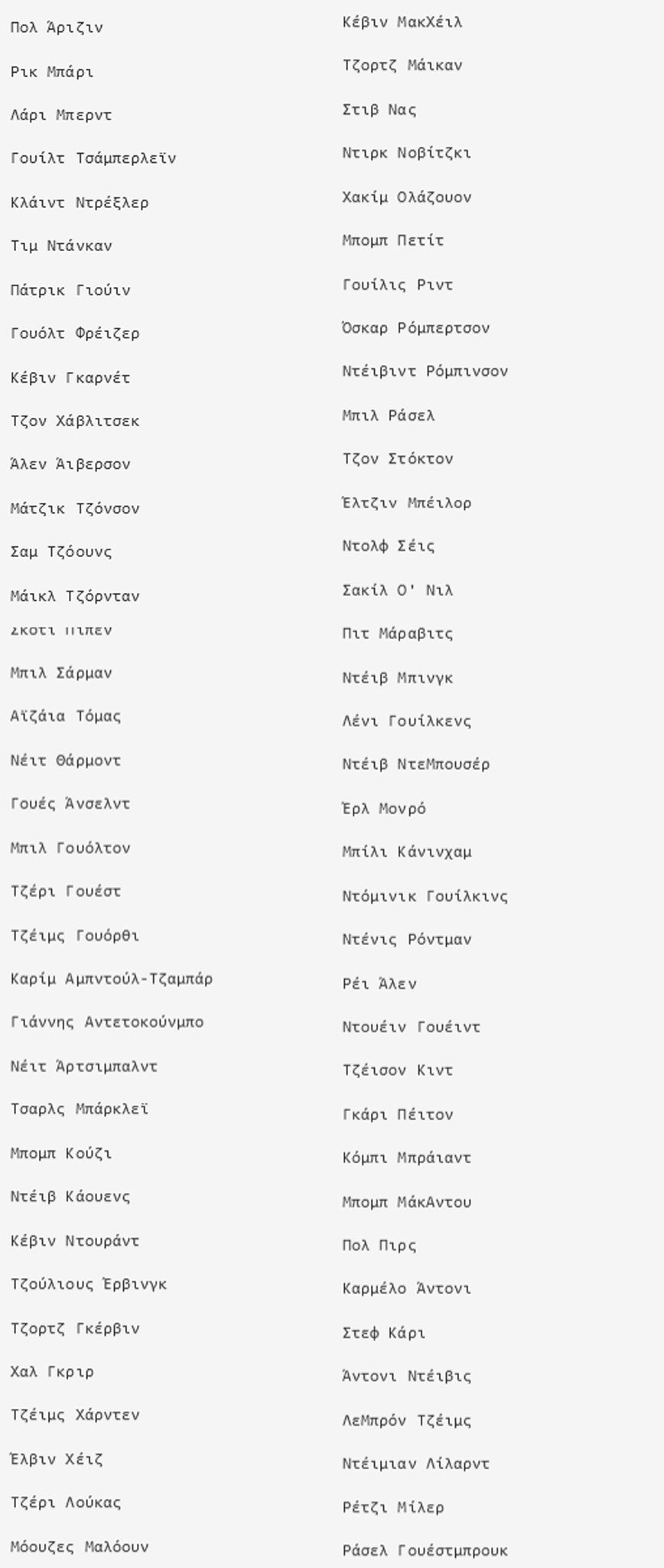 Η καλύτερη 76άδα στην Ιστορία του ΝΒΑ Η καλύτερη 76άδα στην Ιστορία του ΝΒΑ