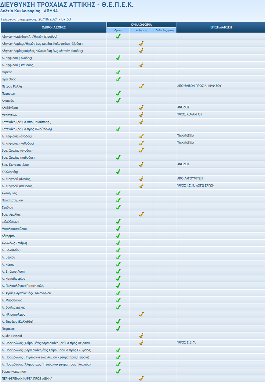 Κίνηση στους δρόμους της Αθήνας Κίνηση στους δρόμους της Αθήνας