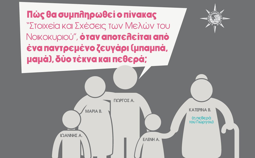 Απογραφή 2021: Γιατί ρωτάτε πόσα δωμάτια έχει το σπίτι μου; – Η ΕΛΣΤΑΤ απαντά μέσω Twitter