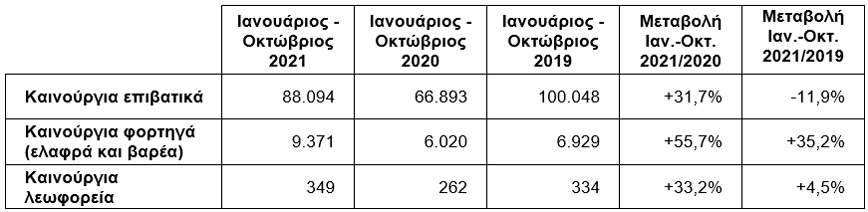 Η έλλειψη ημιαγωγών φρενάρει την αγορά