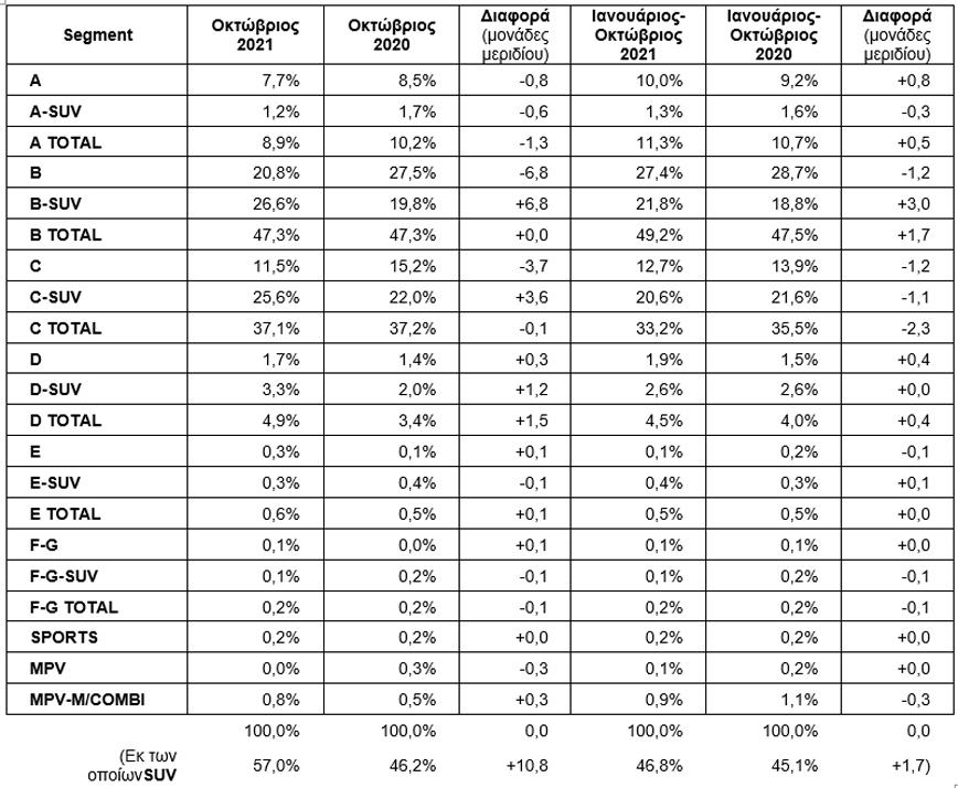 Η έλλειψη ημιαγωγών φρενάρει την αγορά
