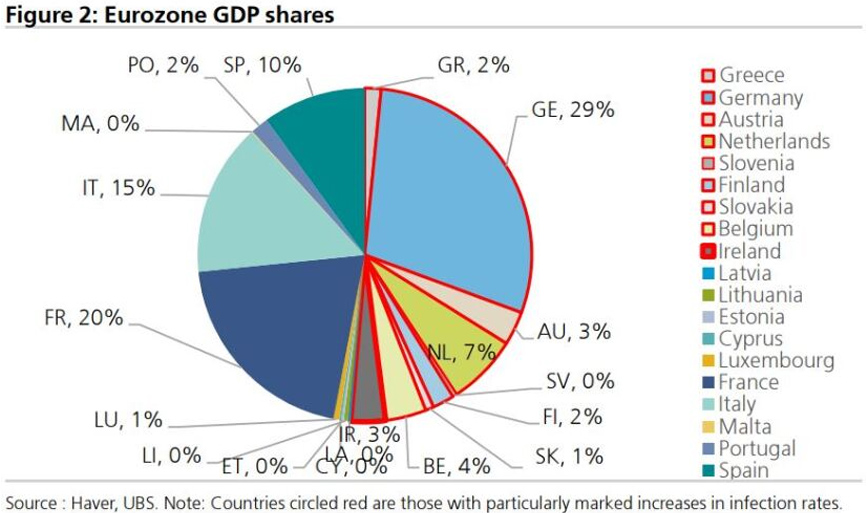 Κορονοϊός: Το κόστος ενός lockdown στην Ελλάδα και σε άλλες 8 «κόκκινες χώρες» Κορονοϊός: Το κόστος ενός lockdown στην Ελλάδα και σε άλλες 8 «κόκκινες χώρες»