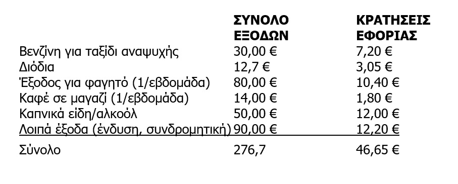 Μισθός - έξοδα Μισθός - έξοδα