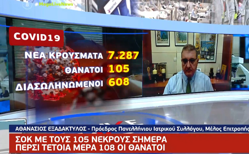 Κορονοϊός – Εξαδάκτυλος: Οι 600 διασωληνωμένοι ήρθαν νωρίτερα από ό,τι περιμέναμε – Θα αυξηθεί η πίεση στο ΕΣΥ