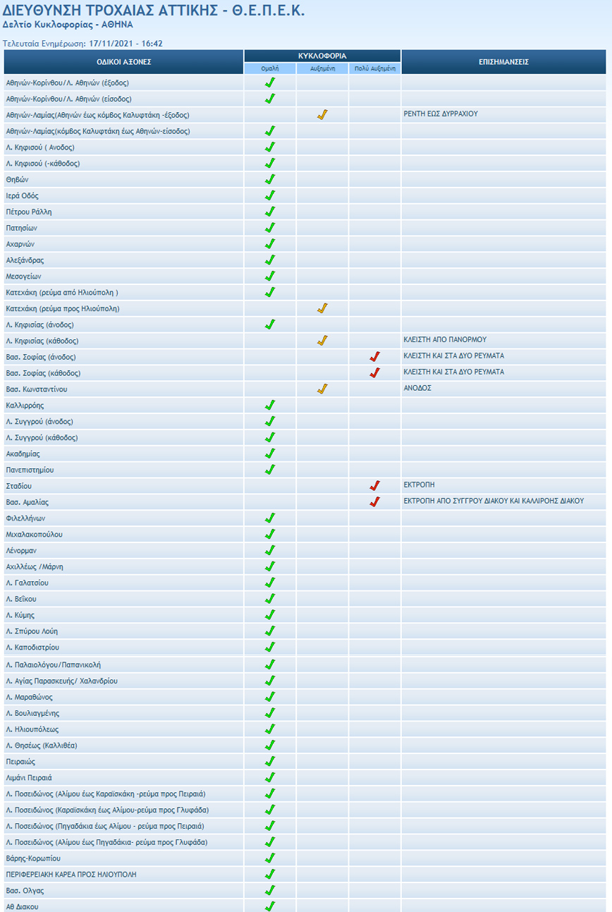Η κίνηση στους δρόμους της Αθήνας Η κίνηση στους δρόμους της Αθήνας