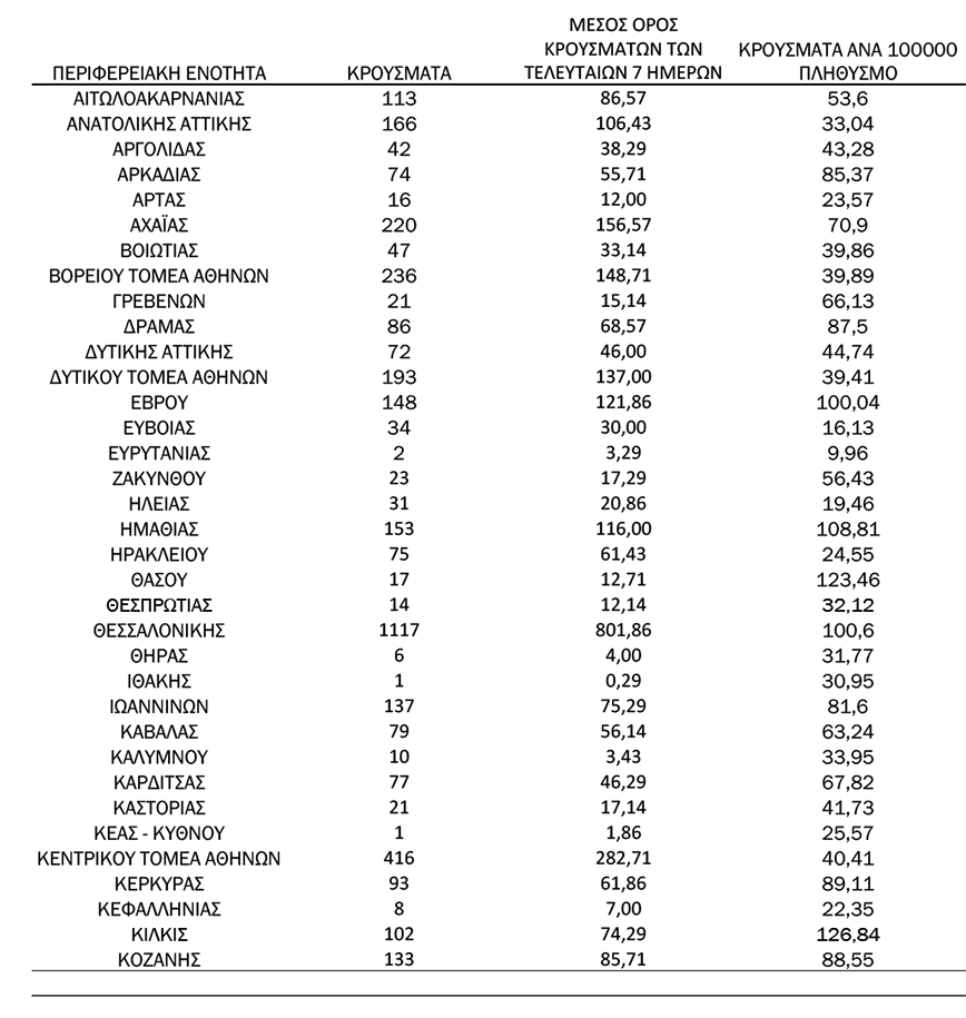 Ο χάρτης των κρουσμάτων κορονοϊού Ο χάρτης των κρουσμάτων κορονοϊού