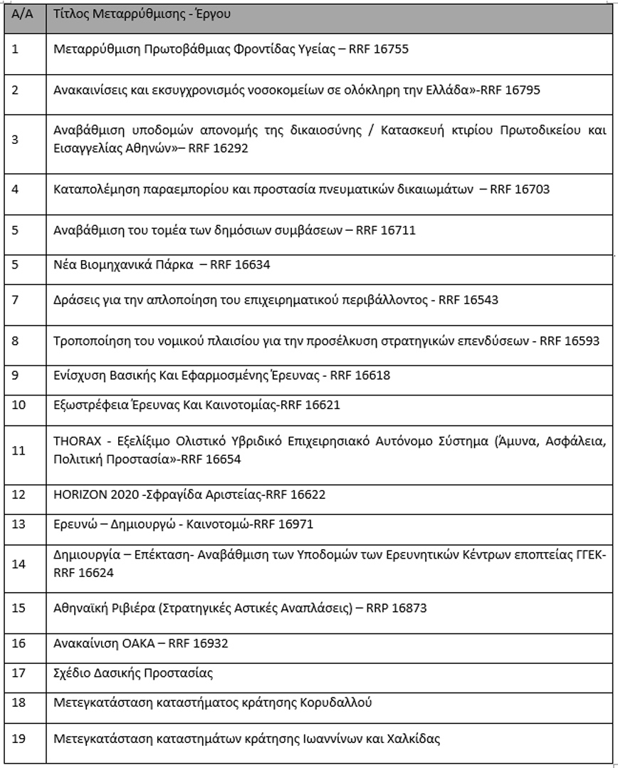 1η συνεδρίαση ΚΕΣΣΣ